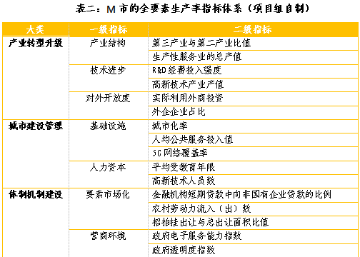 高质量背景下，面对中小城市的增速狂想，规划师该怎么办？