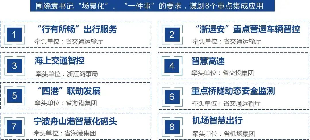 浙江省交通数字化改革行动方案来了！