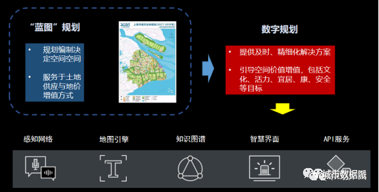 “数字规划”如何定义规划行业的新基建？项目经验分享丨城市数据派