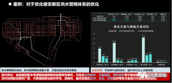 “数字规划”如何定义规划行业的新基建？项目经验分享丨城市数据派