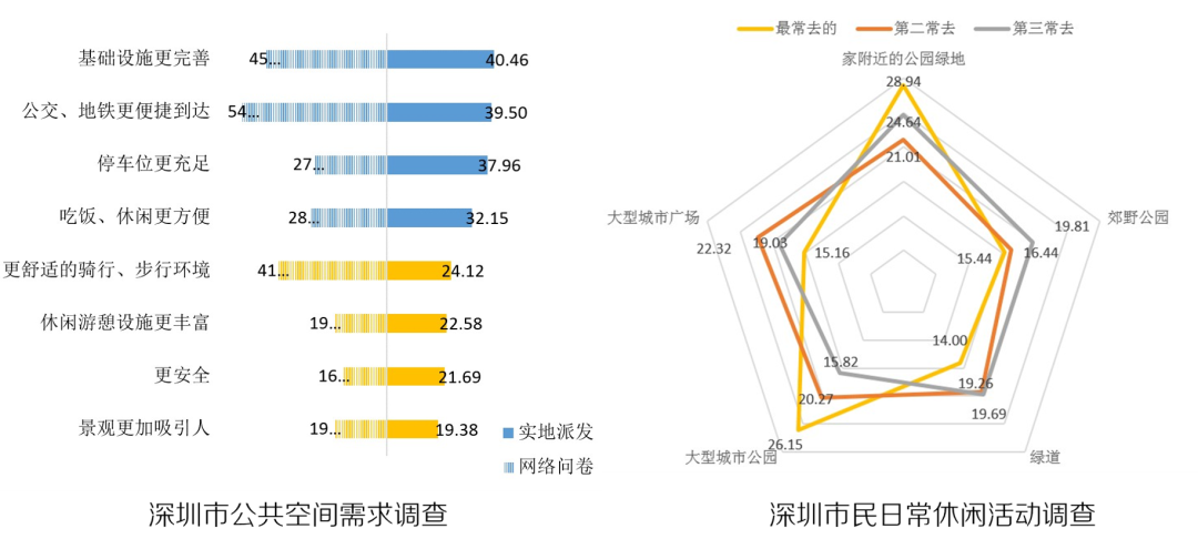 Glocal ShenZhen · 面向世界的深圳家园——深圳新一轮总体城市设计研究