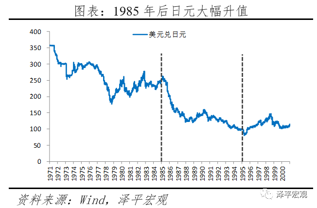 中美金融战：工具、情景推演、影响及应对