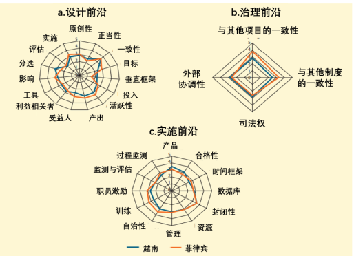【2021世行报告】东亚创新“体检”?把脉开药有良方 【2021世行报告】东亚创新“体检”?把脉开药有良方