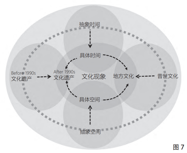 【学术分享】《文化现象的视野——文化遗产的现象性本质及其研究主旨》摘编 【学术分享】《文化现象的视野——文化遗产的现象性本质及其研究主旨》摘编
