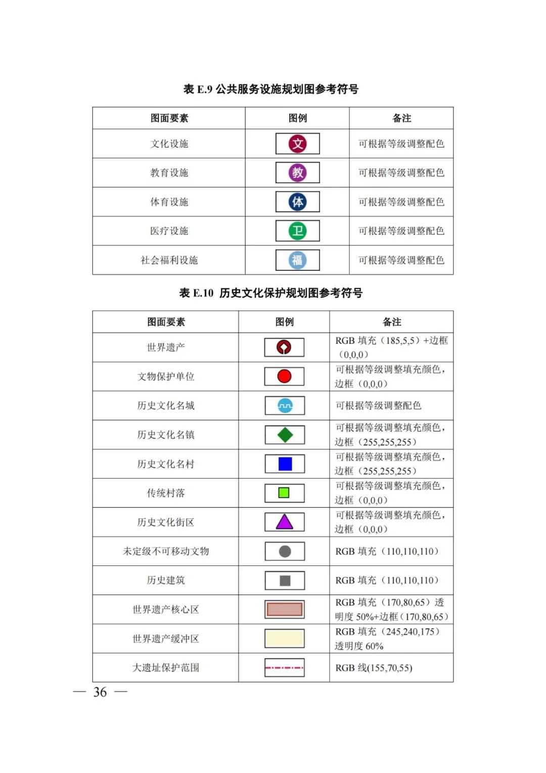 市级国土空间总体规划制图和数据库规范来了