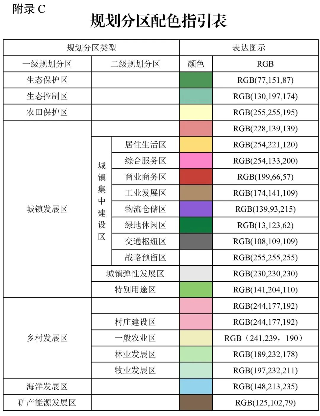 自然资源部出台市级国土空间总体规划制图和数据库两大规范