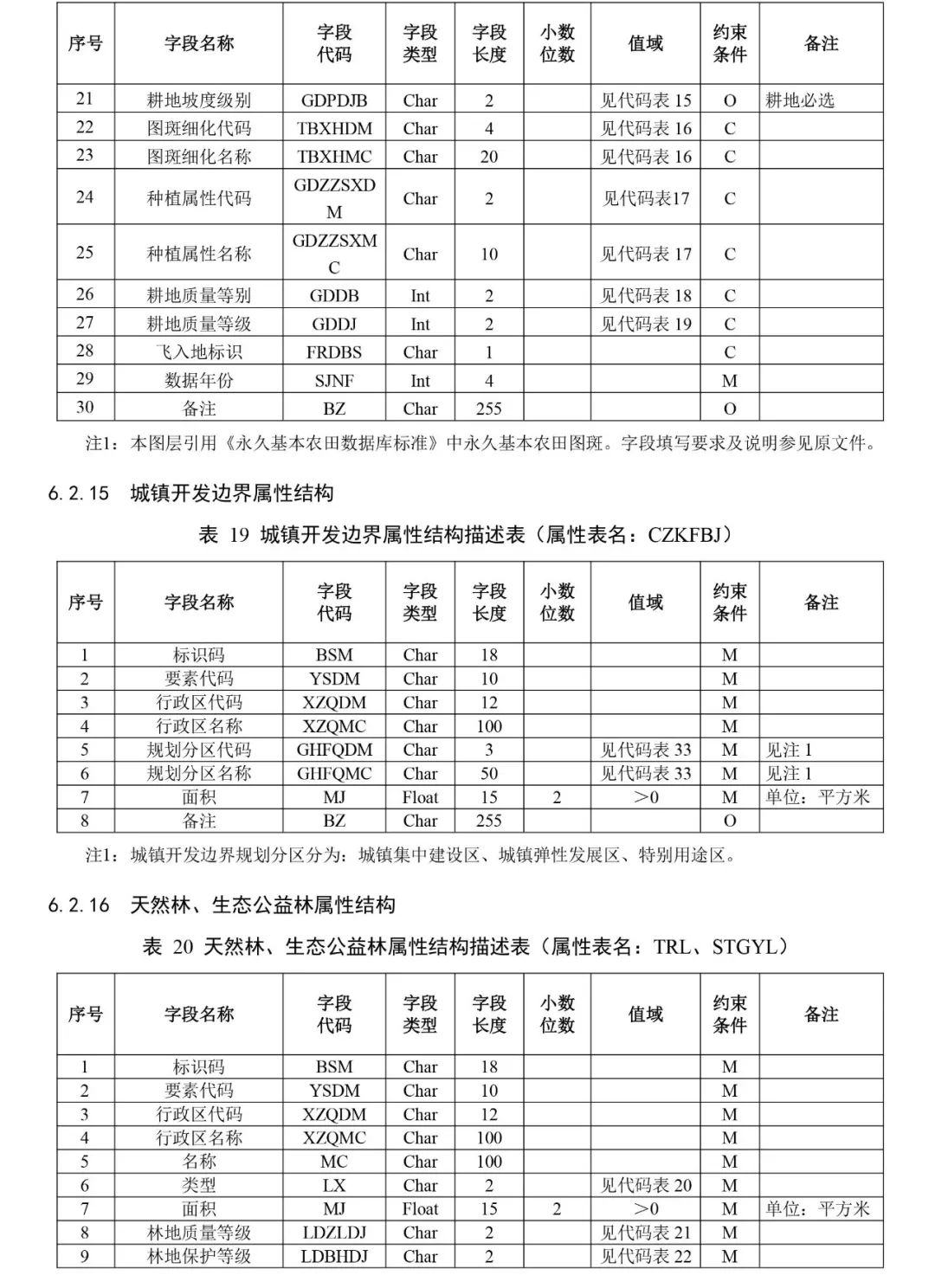 自然资源部出台市级国土空间总体规划制图和数据库两大规范