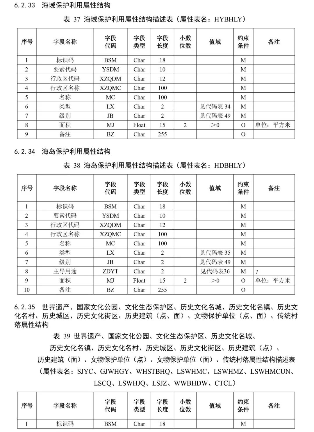 自然资源部出台市级国土空间总体规划制图和数据库两大规范