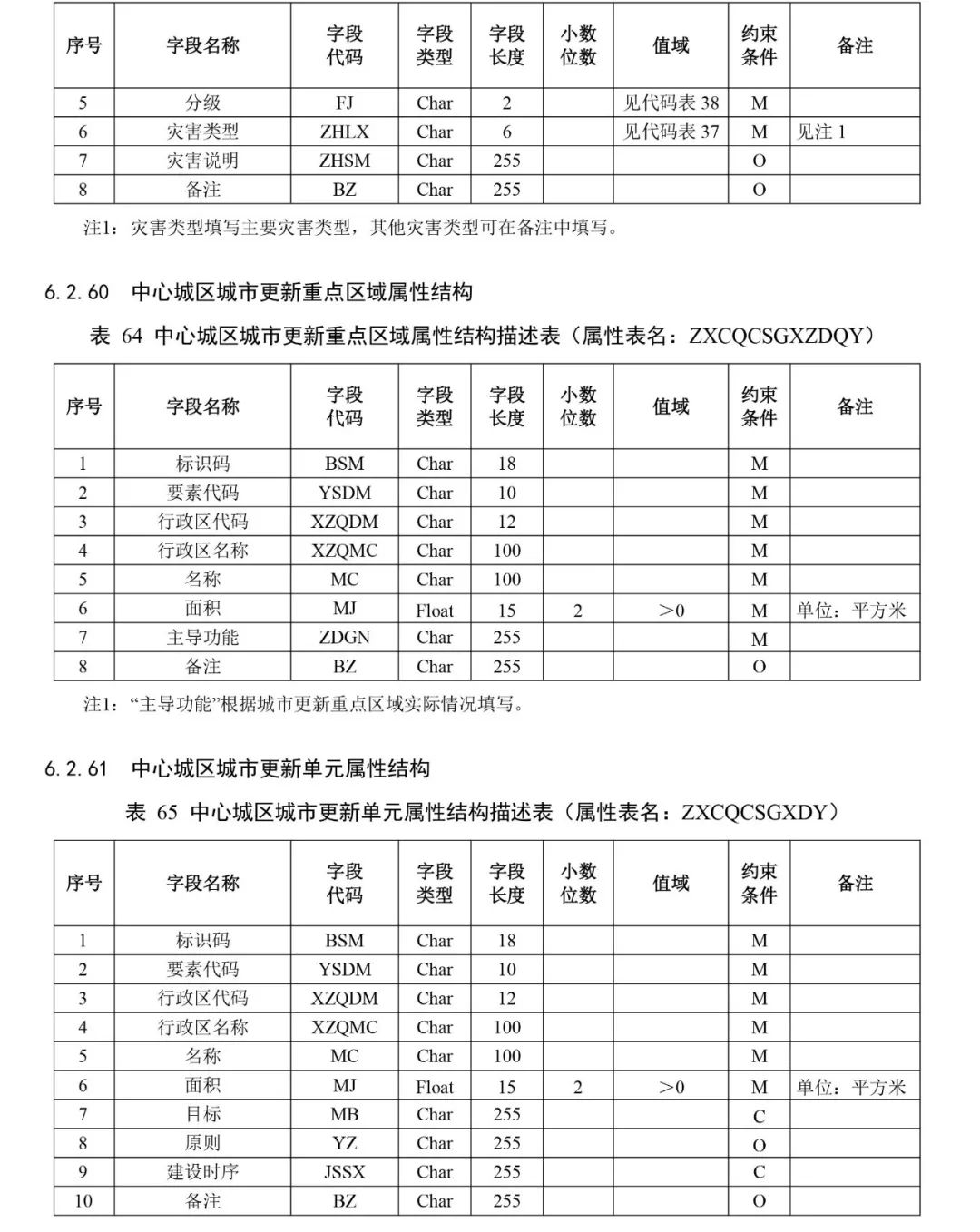 自然资源部出台市级国土空间总体规划制图和数据库两大规范