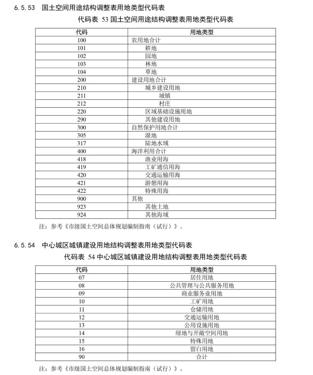 自然资源部出台市级国土空间总体规划制图和数据库两大规范