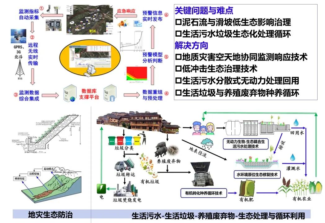 余压芳:西南民族村寨安全宜居解决方案思考与探索 | 学术季 余压芳:西南民族村寨安全宜居解决方案思考与探索 | 学术季