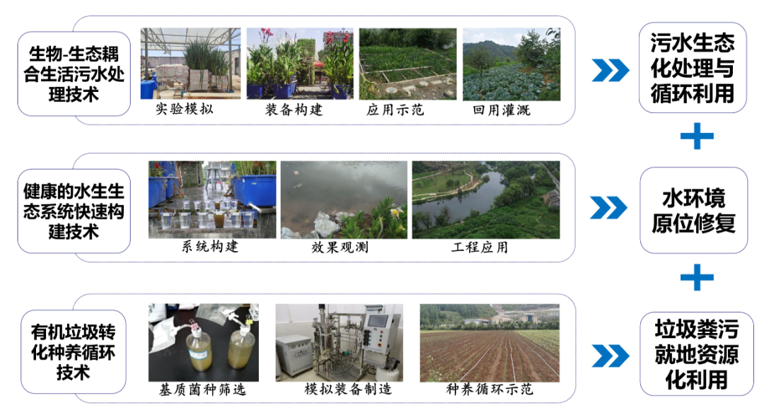 余压芳:西南民族村寨安全宜居解决方案思考与探索 | 学术季 余压芳:西南民族村寨安全宜居解决方案思考与探索 | 学术季