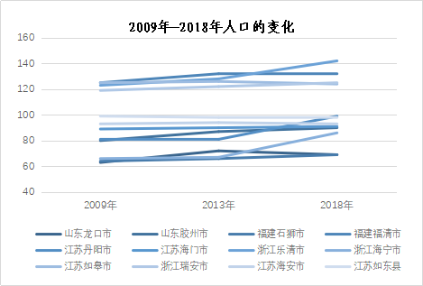 高质量背景下，面对中小城市的增速狂想，规划师该怎么办？
