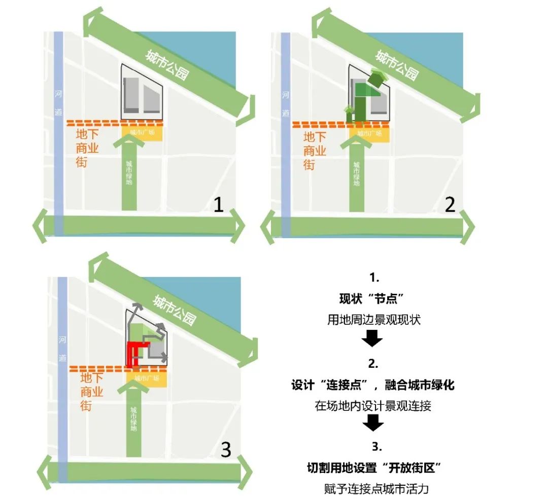 与城市互动的开放性城市综合体——欧昊集团总部大楼 与城市互动的开放性城市综合体——欧昊集团总部大楼