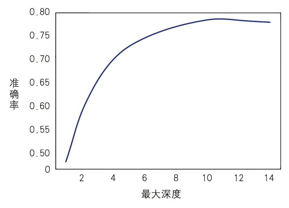 【文章导读】一种人工智能精细识别城市用地的方法探索——基于建筑形态与业态大数据 【文章导读】一种人工智能精细识别城市用地的方法探索——基于建筑形态与业态大数据