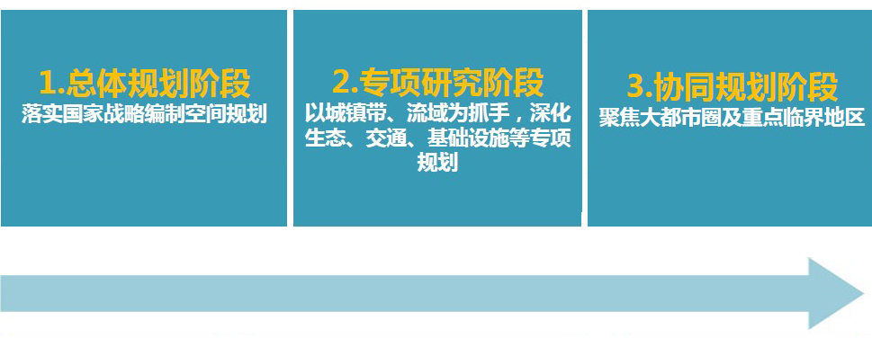 九城同发力 共谋武汉城市圈同城化发展