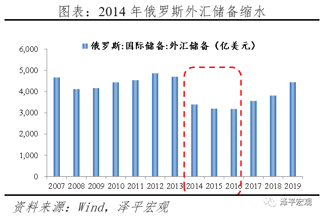 中美金融战：工具、情景推演、影响及应对