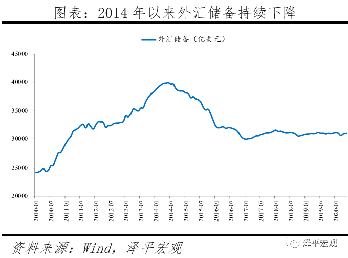 中美金融战：工具、情景推演、影响及应对