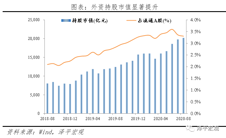 中美金融战：工具、情景推演、影响及应对