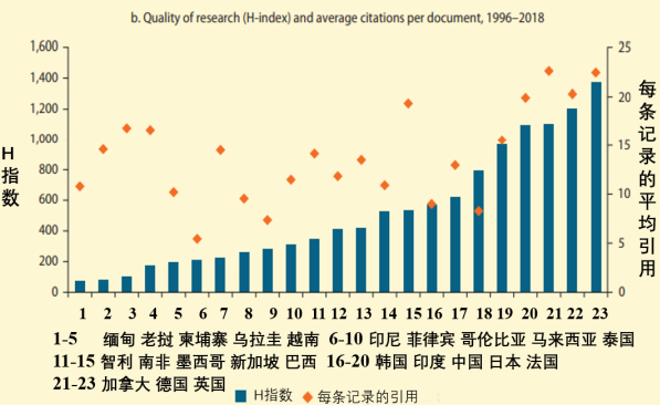【2021世行报告】东亚创新“体检”?把脉开药有良方 【2021世行报告】东亚创新“体检”?把脉开药有良方