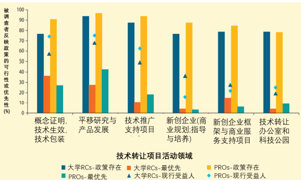 【2021世行报告】东亚创新“体检”?把脉开药有良方 【2021世行报告】东亚创新“体检”?把脉开药有良方