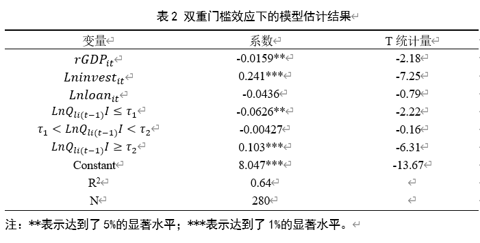 李瑶瑶等 | 土地供应规模对房地产市场有什么影响？