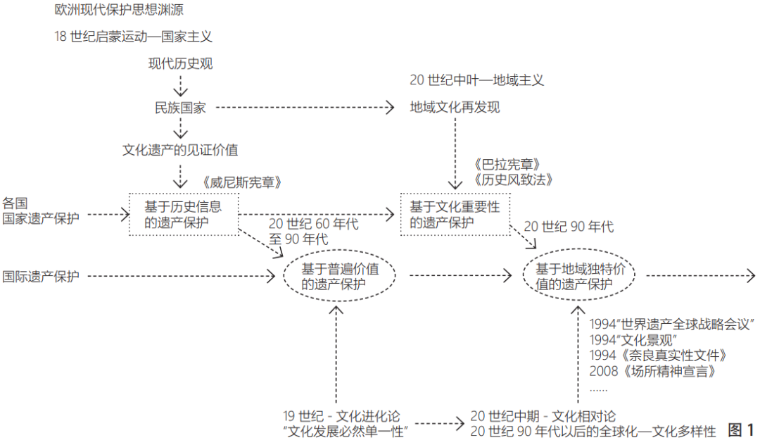 【学术分享】《文化现象的视野——文化遗产的现象性本质及其研究主旨》摘编 【学术分享】《文化现象的视野——文化遗产的现象性本质及其研究主旨》摘编