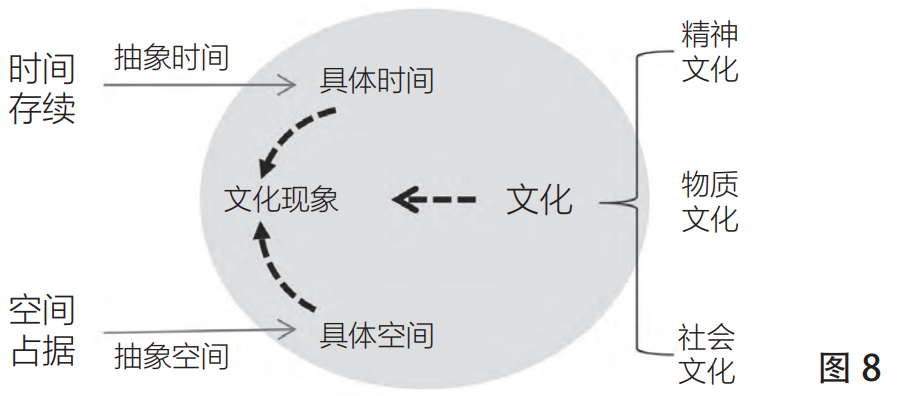 【学术分享】《文化现象的视野——文化遗产的现象性本质及其研究主旨》摘编 【学术分享】《文化现象的视野——文化遗产的现象性本质及其研究主旨》摘编
