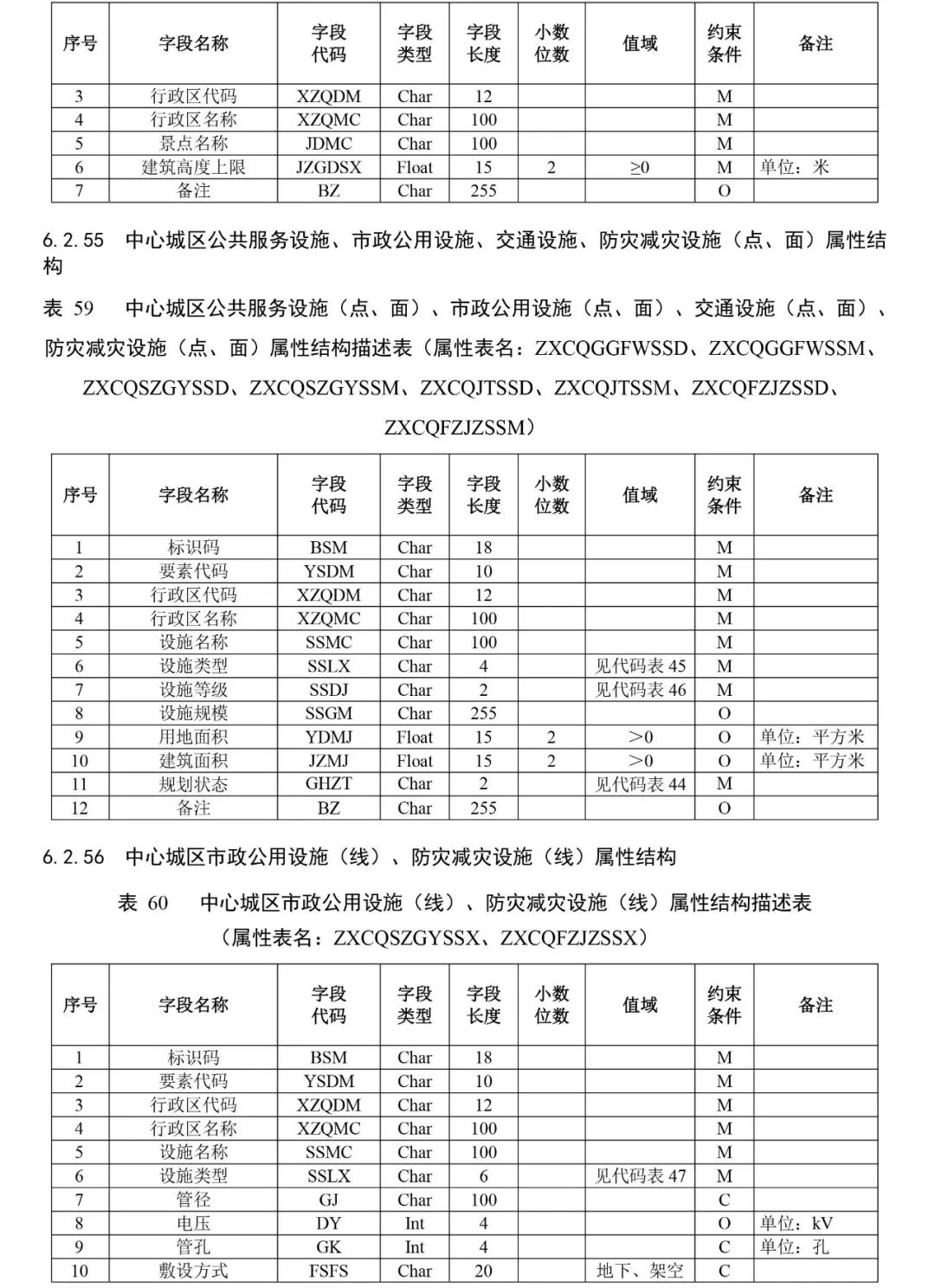 自然资源部出台市级国土空间总体规划制图和数据库两大规范