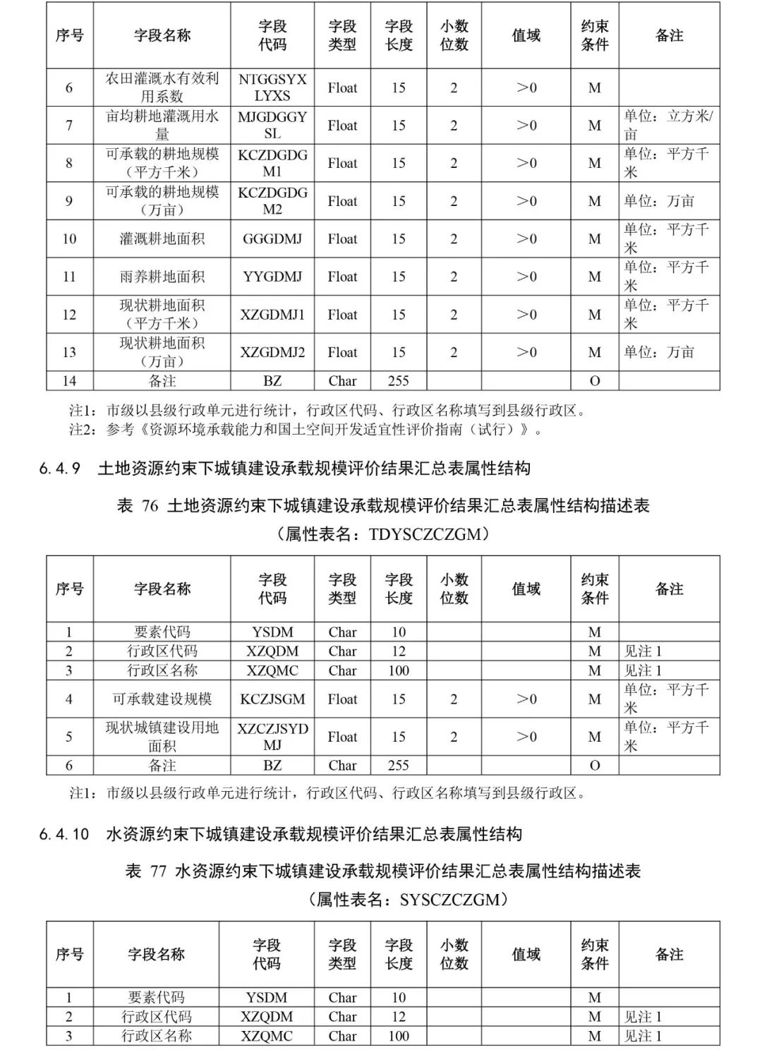 自然资源部出台市级国土空间总体规划制图和数据库两大规范