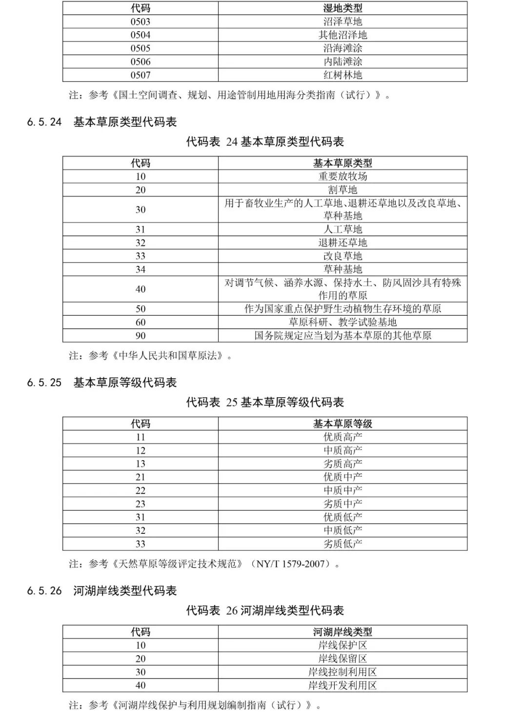 自然资源部出台市级国土空间总体规划制图和数据库两大规范