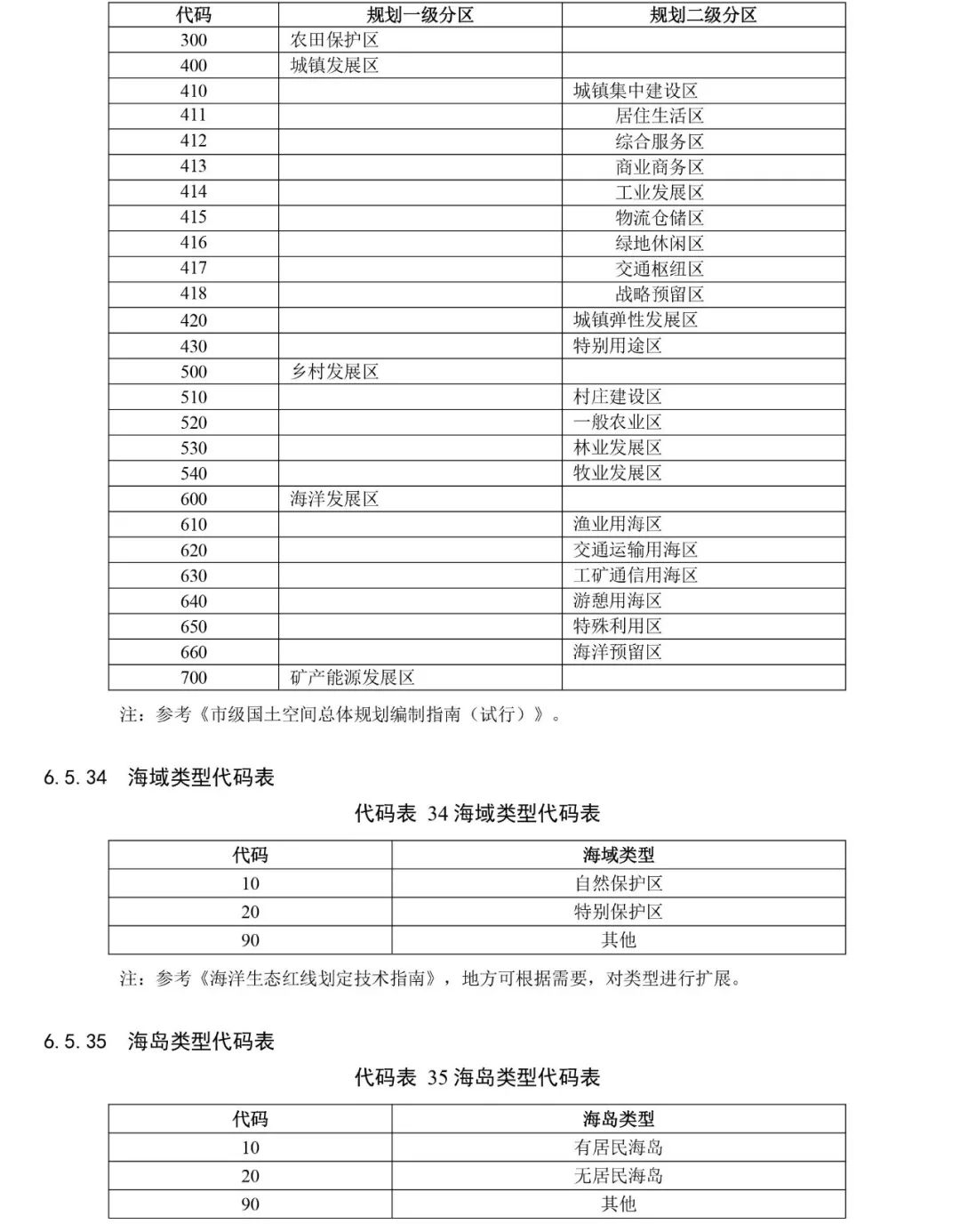 自然资源部出台市级国土空间总体规划制图和数据库两大规范