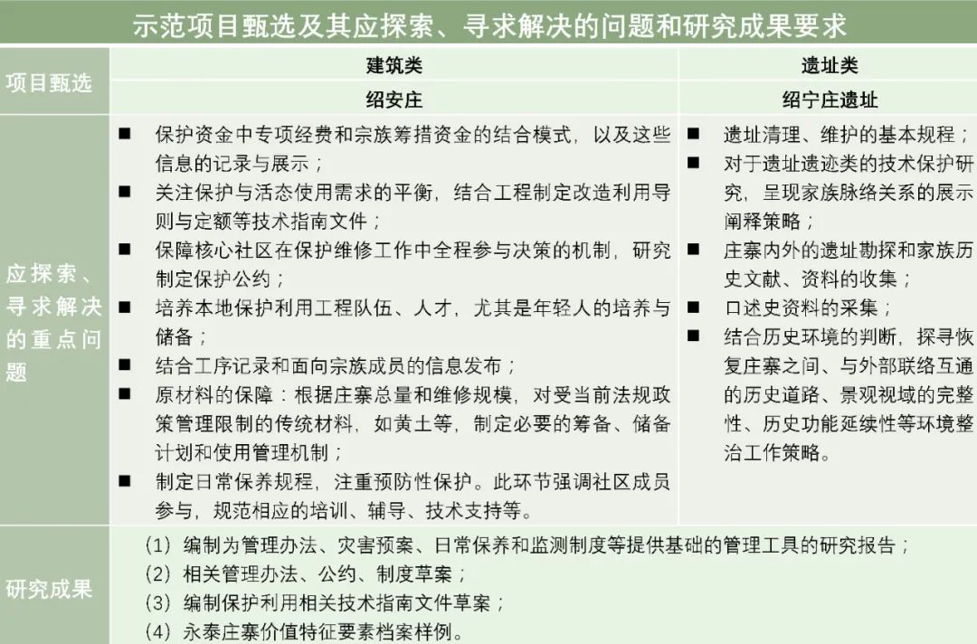 【本期主题】活态遗产视角下永泰庄寨评估、规划方法探析 【本期主题】活态遗产视角下永泰庄寨评估、规划方法探析