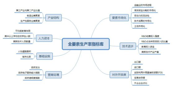 高质量背景下，面对中小城市的增速狂想，规划师该怎么办？
