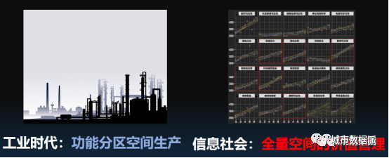 “数字规划”如何定义规划行业的新基建？项目经验分享丨城市数据派