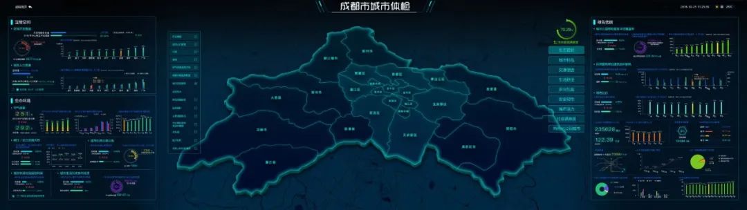 城市体检 人民检验 | 西安、武汉、成都各自精彩