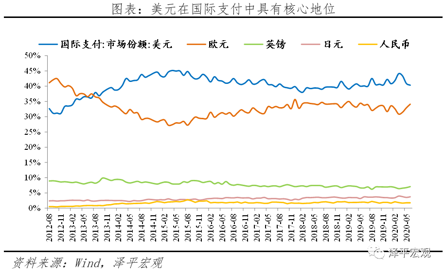 中美金融战：工具、情景推演、影响及应对
