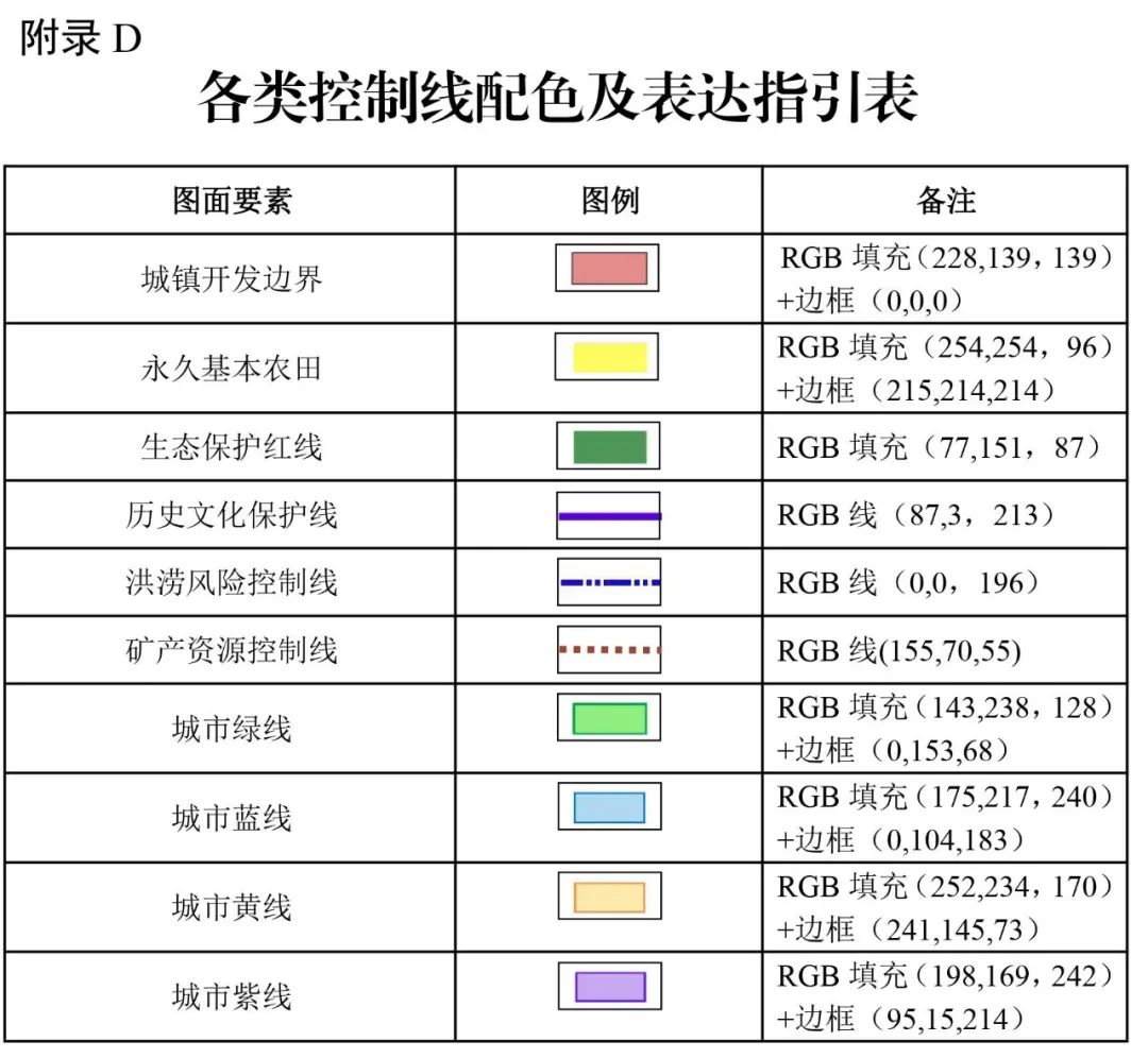 自然资源部出台市级国土空间总体规划制图和数据库两大规范