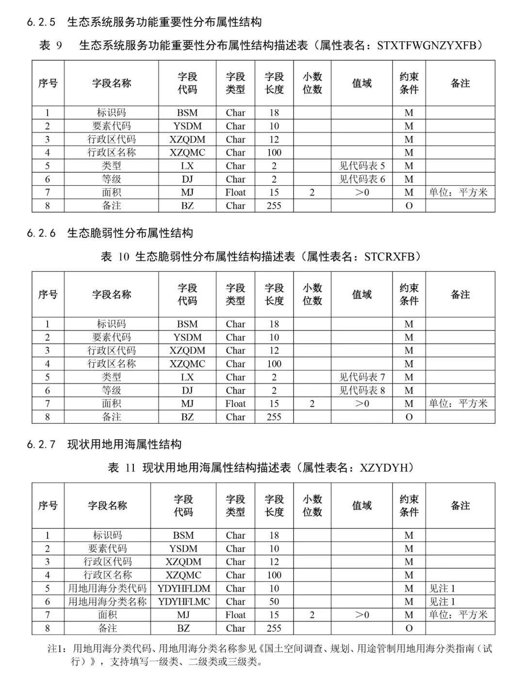 自然资源部出台市级国土空间总体规划制图和数据库两大规范