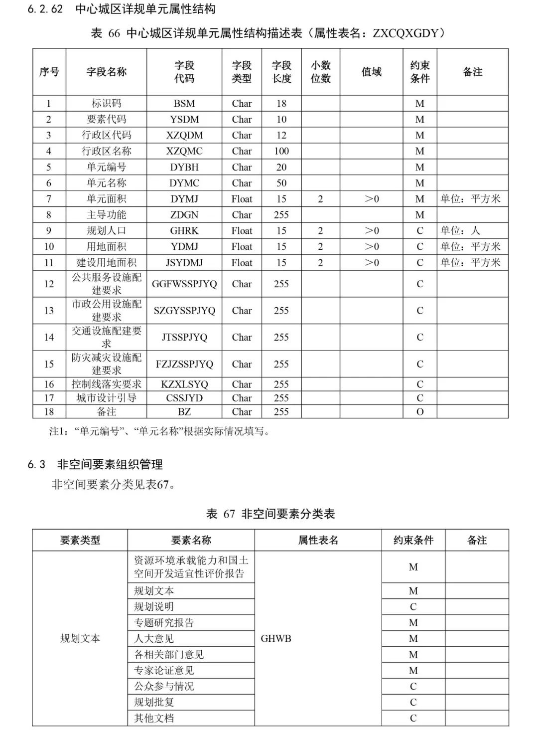 自然资源部出台市级国土空间总体规划制图和数据库两大规范