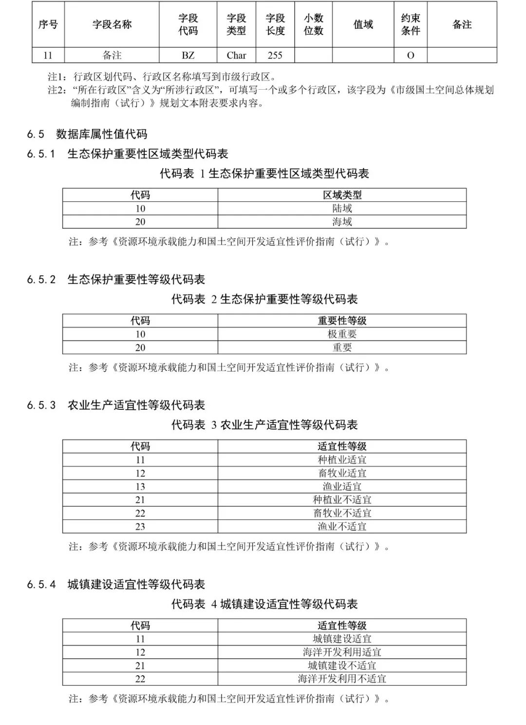 自然资源部出台市级国土空间总体规划制图和数据库两大规范