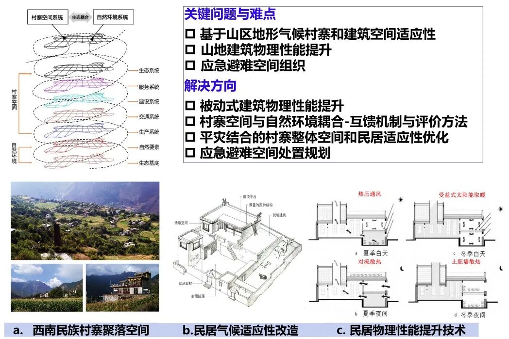 余压芳:西南民族村寨安全宜居解决方案思考与探索 | 学术季 余压芳:西南民族村寨安全宜居解决方案思考与探索 | 学术季