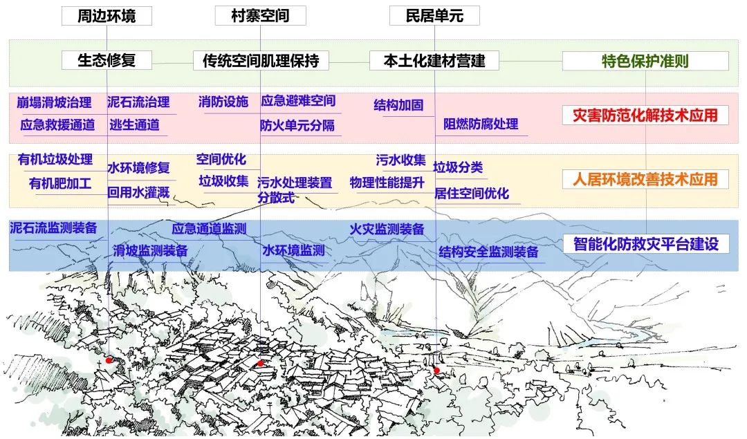 余压芳:西南民族村寨安全宜居解决方案思考与探索 | 学术季 余压芳:西南民族村寨安全宜居解决方案思考与探索 | 学术季
