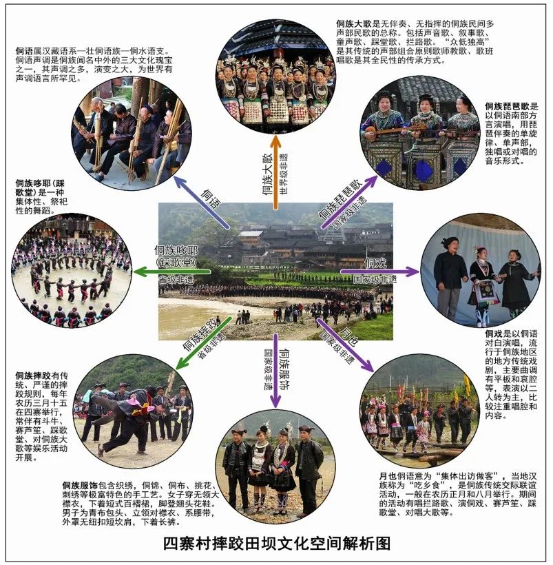 余压芳:西南民族村寨安全宜居解决方案思考与探索 | 学术季 余压芳:西南民族村寨安全宜居解决方案思考与探索 | 学术季
