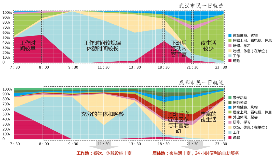 “公园溶解”的公园城市创新生境营造
