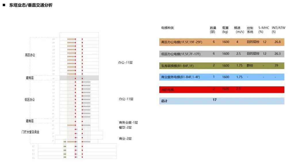 与城市互动的开放性城市综合体——欧昊集团总部大楼 与城市互动的开放性城市综合体——欧昊集团总部大楼