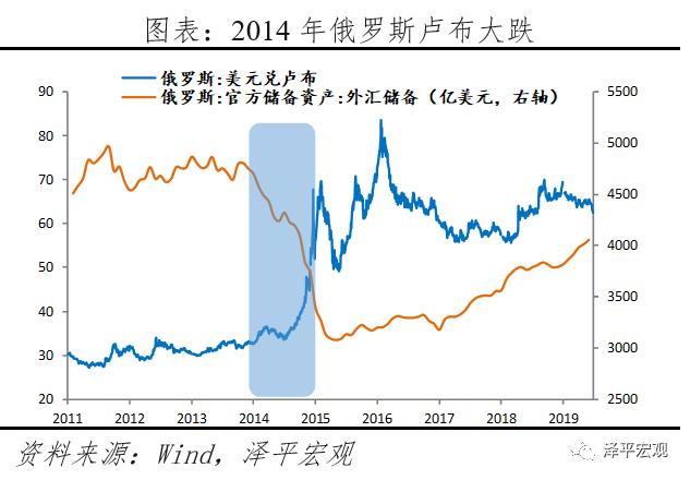 中美金融战：工具、情景推演、影响及应对