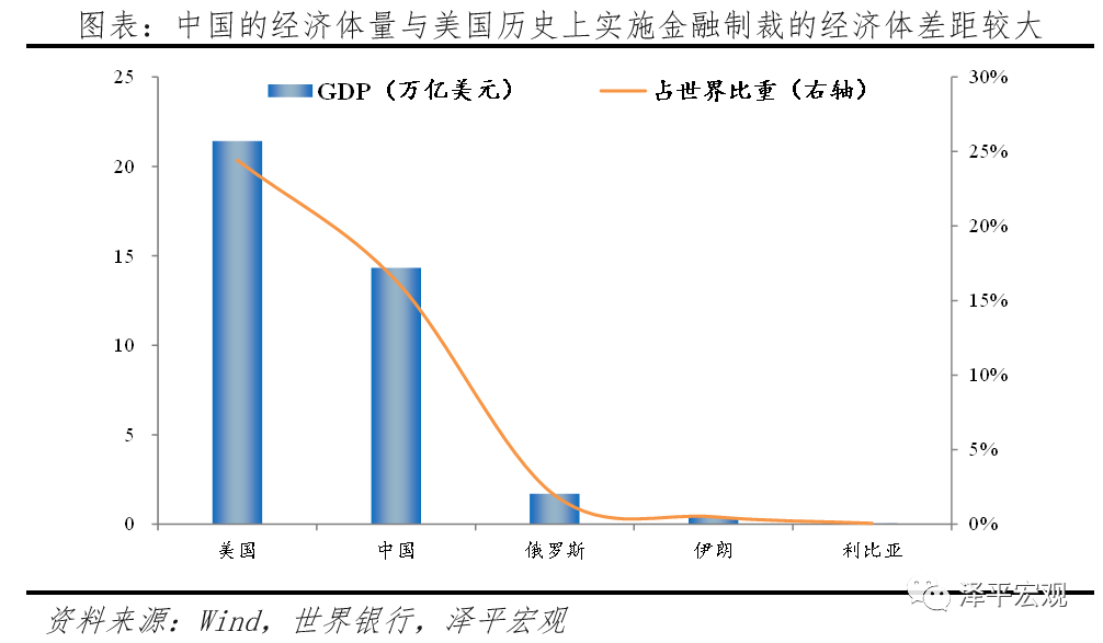 中美金融战：工具、情景推演、影响及应对