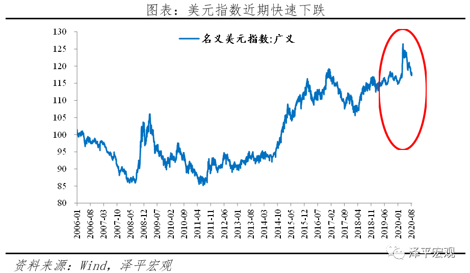 中美金融战：工具、情景推演、影响及应对