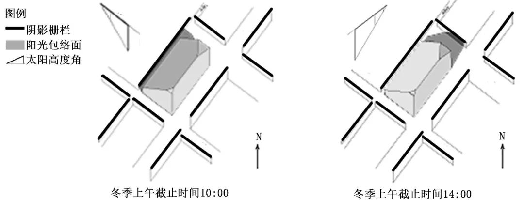 期刊精粹 | “阳光包络面”研究及其应用综述【2021.2期优先看】 期刊精粹 | “阳光包络面”研究及其应用综述【2021.2期优先看】